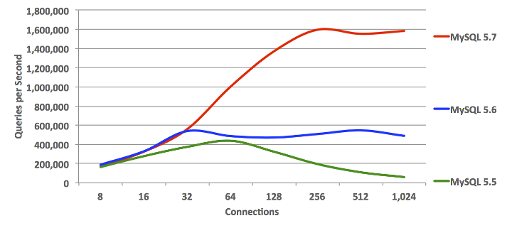 mysql_benchmarks_pointselect.png