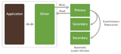 co-che-hoat-dong-cua-mongodb.jpg