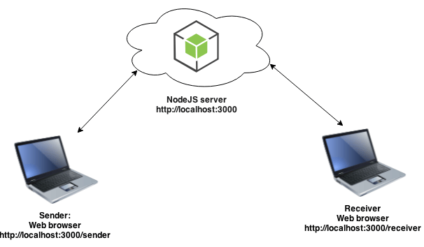 Chia-sẻ-ảnh-NodeJs.png