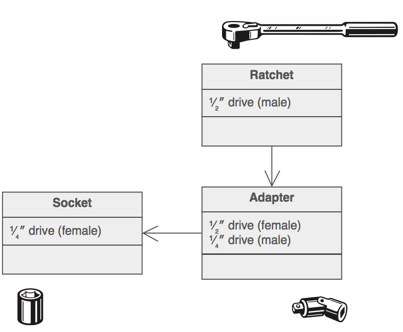 Adapter_example1-2x.png