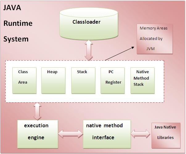 JVM