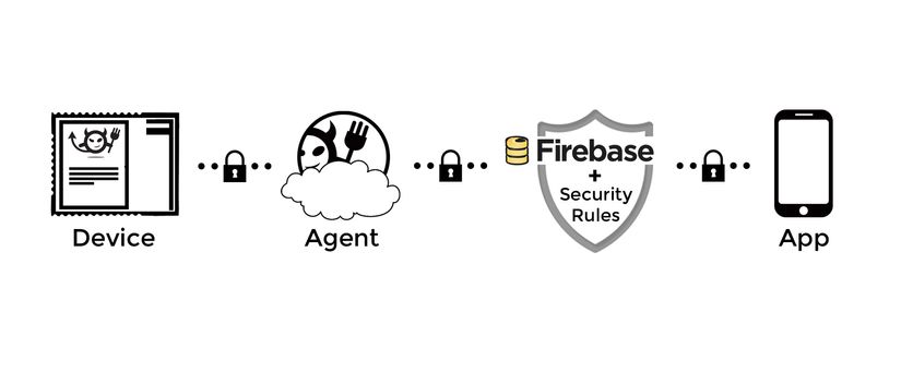 Firebase-Graphic.jpg