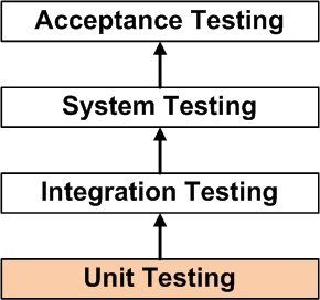 unittesting.jpg