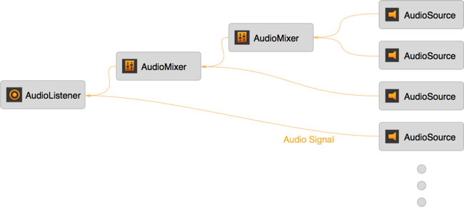 AudioMixerSignalPath.png