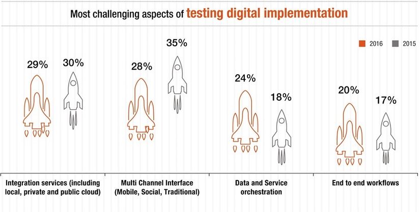 Testing digital Implementation.jpg