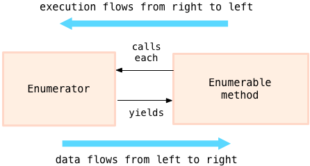 each-and-yield.png