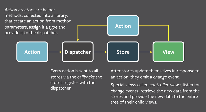 flux-simple-f8-diagram-explained.png