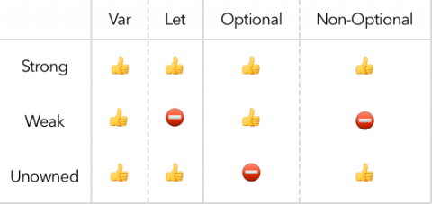 Reference Types