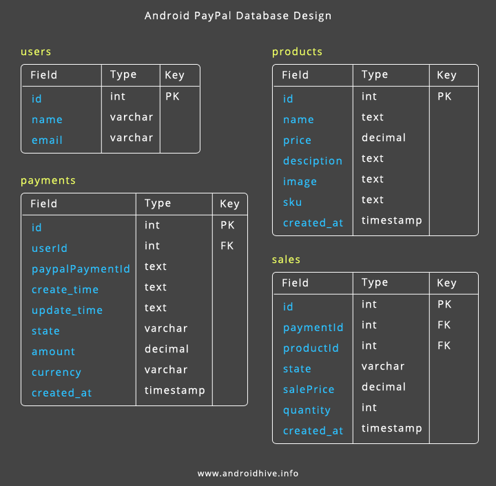 database