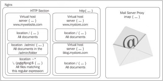 http_core_structure.jpg