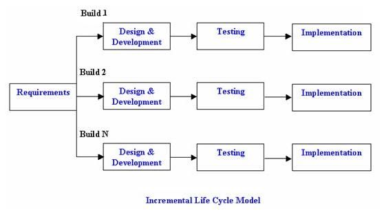 Incremental_model.jpg