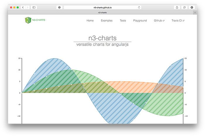 1414814946n3charts.jpg