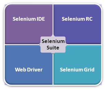 different-components-of-selenium-tool.png