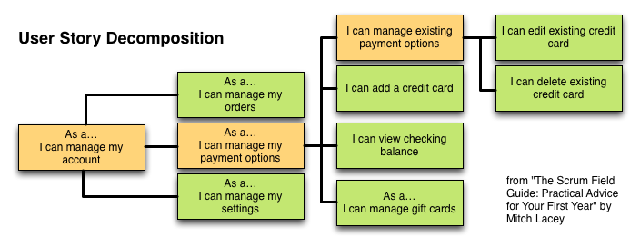 2014_2_20_user_story_decomposition.png