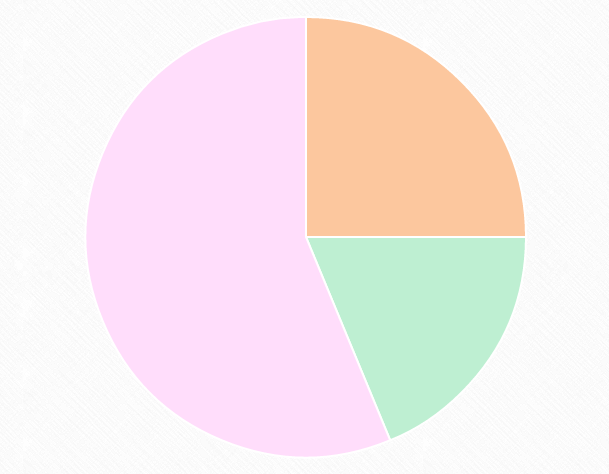 pie-chart.png