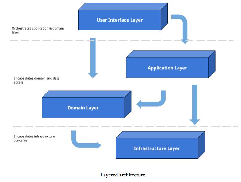 layered architecture.jpg