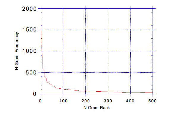 n-gram-rank.png