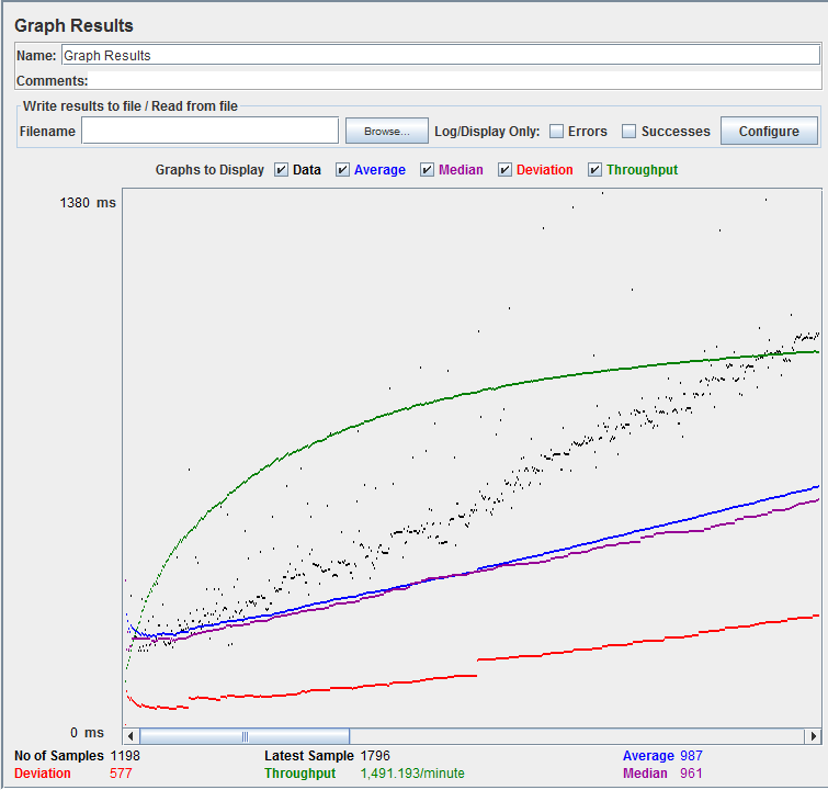 GraphResultGraphJMeter.png