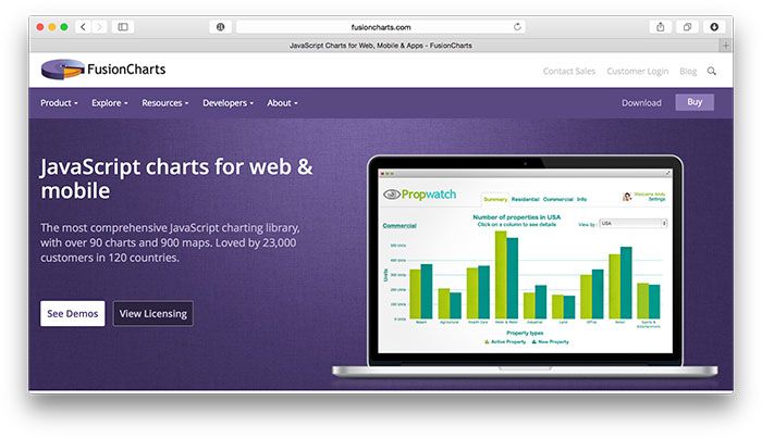 1414814940fusioncharts.jpg