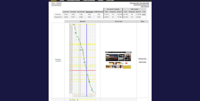 WebPagetest Test Result   Singapore   EC2...e   Cable   bbc.com   12 24 15 16 00 35.png