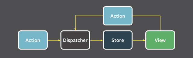 flux-simple-f8-diagram-with-client-action-1300w-640x193.png