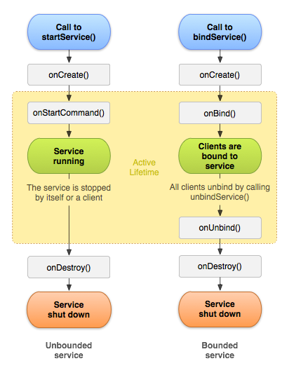 life cycle service.PNG