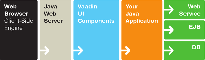 architecture-vaadin.png