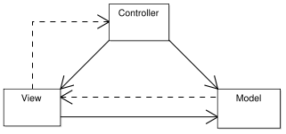 ModelViewControllerDiagram1.png