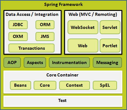 spring_architecture.png