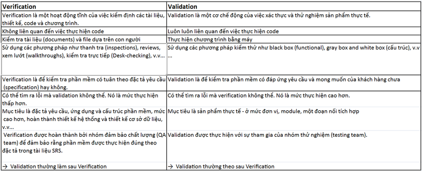 So sanh verification - validation.png