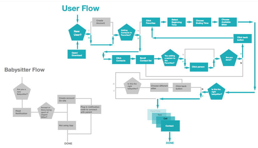 User-Babysitter+Flow.png