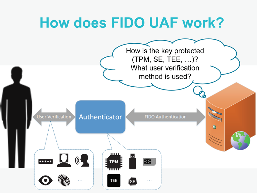 FIDO-U2F-UAF-Tutorial-v1_Page_31.png