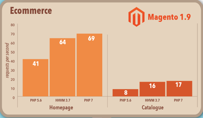 php7_magento1.9.png