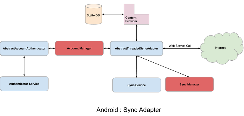 rsz_syncadapter_large.png