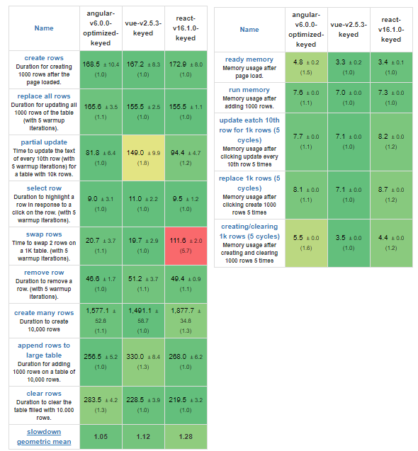 Benchmarks