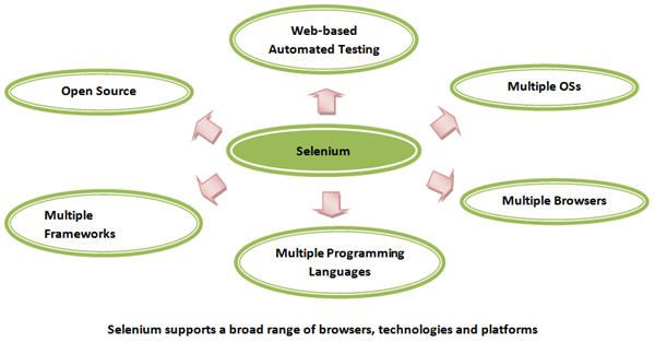 Selenium-intro-1-new.jpg