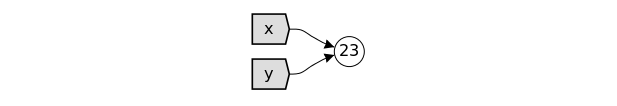 Ned Batchelder  Facts and myths about Python names and values(1).png