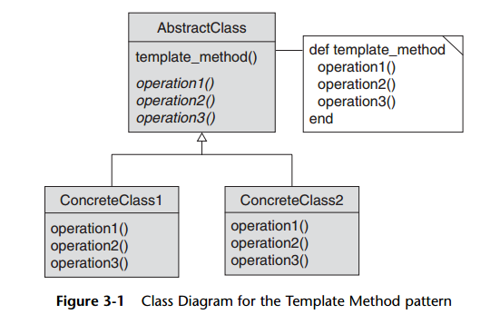 Template Method Pattern