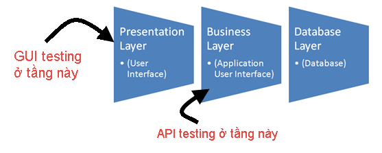 api_testing 1.png