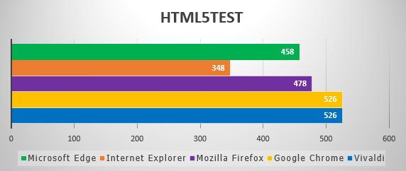 Vivaldi-HTMLTest.jpg