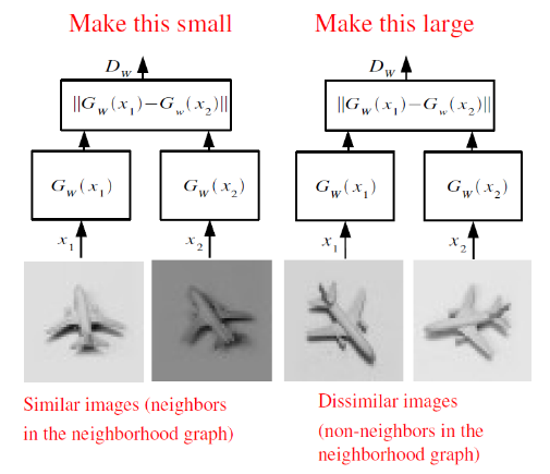 Siamese Network Model