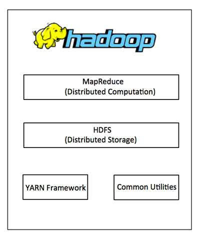 Giới thiệu về Hadoop