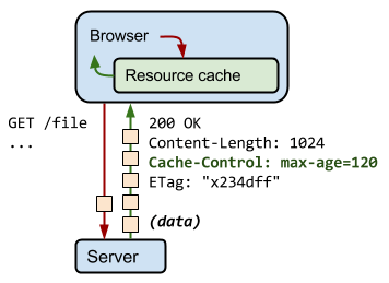 http-cache-control-highlight.png