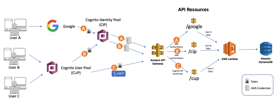 Frontend-AWS