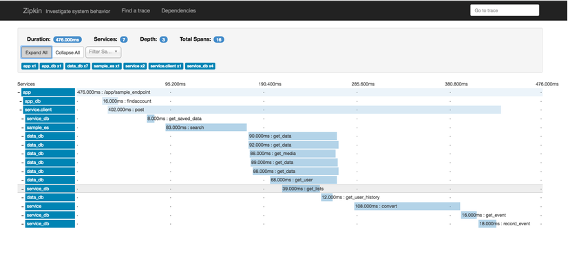 Zipkin User Interface