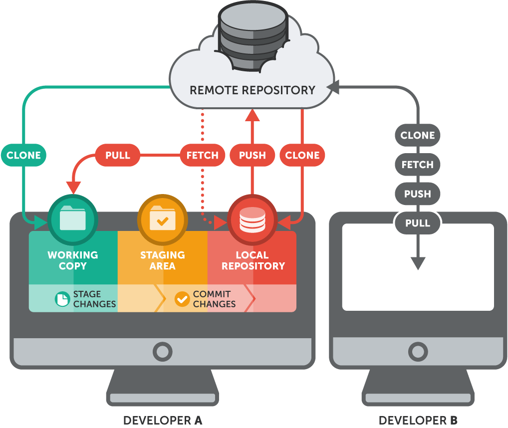 remote-workflow-cua-git