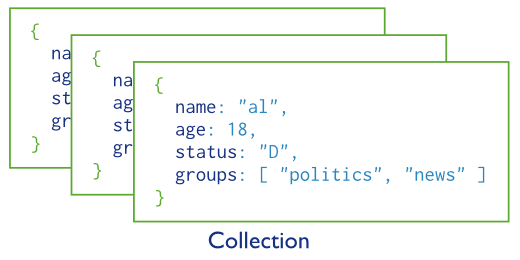 MongoDB Collection