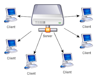 Mô Hình Client Server