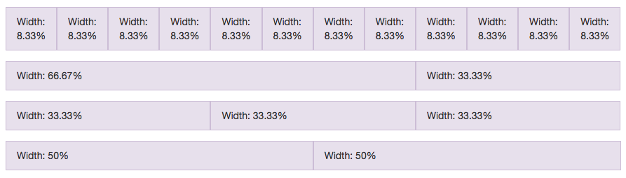 Minh hoạ về Bootstrap Grid System