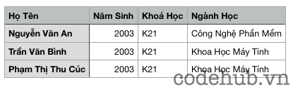 Hiển Thị Nội Dung File CSV 